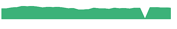 COLB 1y chart