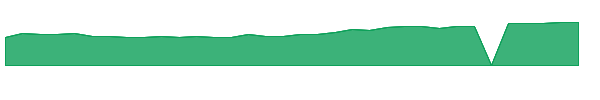 COPJ 1y chart