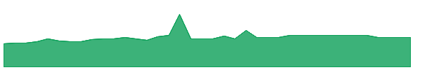 COPL 1y chart