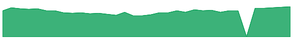 COPP 1y chart