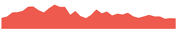 CPAY 1y chart