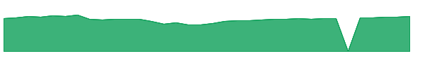 CPECX 1y chart