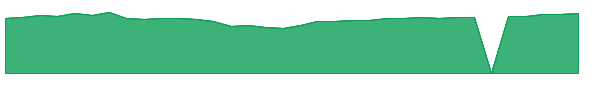 CPEIX 1y chart