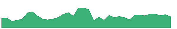 CPK 1y chart
