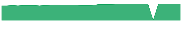 CPLSX 1y chart