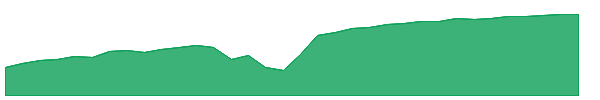 CPNJ 1y chart