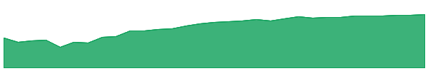 CPNM 1y chart