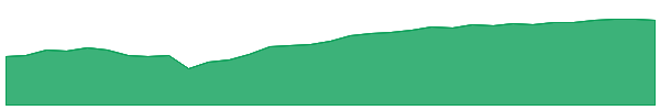 CPSY 1y chart