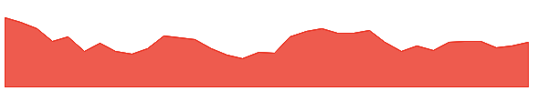 CP 1y chart