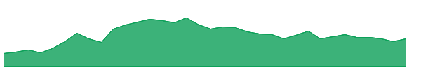CQP 1y chart