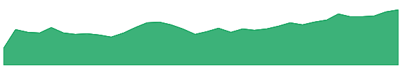 CQQQ 1y chart