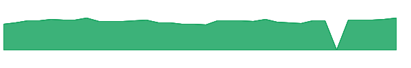 CRAI 1y chart