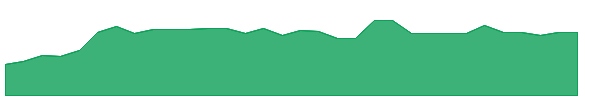 CRAQU 1y chart