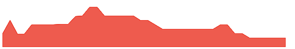 CRAQ 1y chart