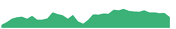 CRBG 1y chart