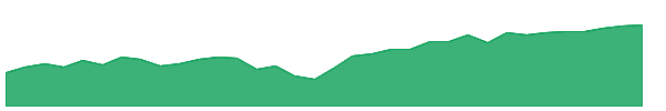 CRBN 1y chart