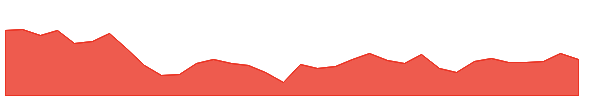 CRED 1y chart