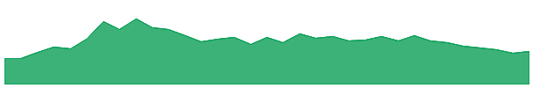 CRESW 1y chart