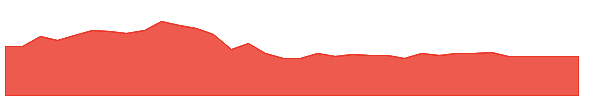 CRGY 1y chart