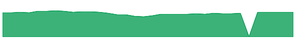 CRMAX 1y chart
