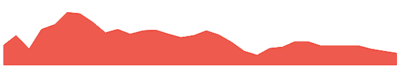 CRMG 1y chart