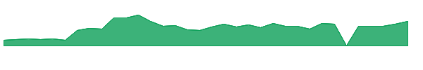 CRNC 1y chart