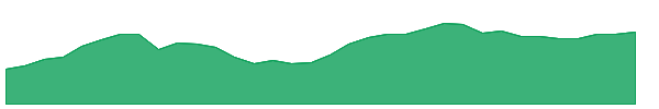 CRPT 1y chart