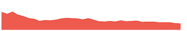 CRSH 1y chart