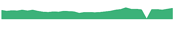 CRSP 1y chart