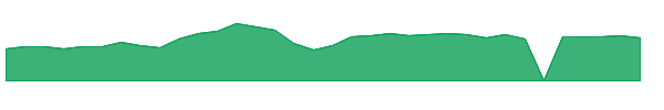CRSR 1y chart