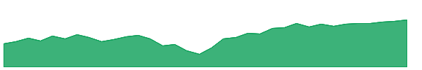 CRTC 1y chart