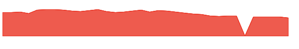 CRVL 1y chart