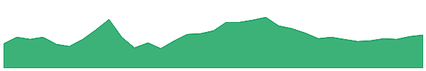 CRWL 1y chart