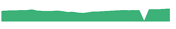 CSGZX 1y chart