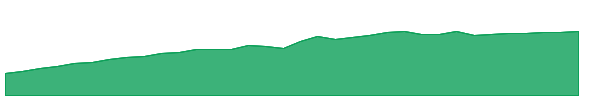 CSHI 1y chart
