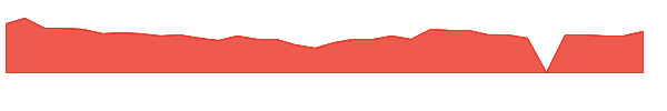 CSIQ 1y chart