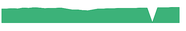CSMVX 1y chart