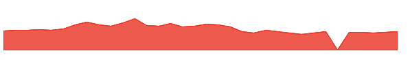 CSPI 1y chart
