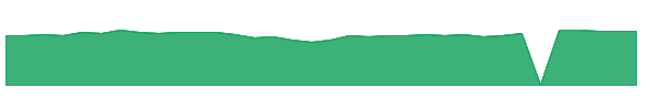 CSVYX 1y chart