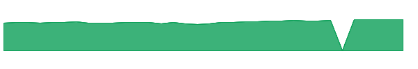CSVZX 1y chart
