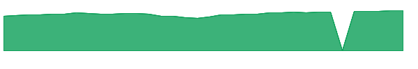 CSXCX 1y chart