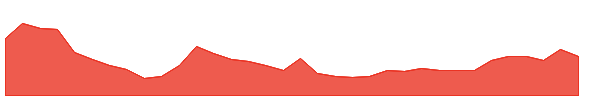CTA-PA 1y chart