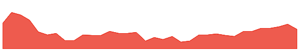 CTA-PB 1y chart