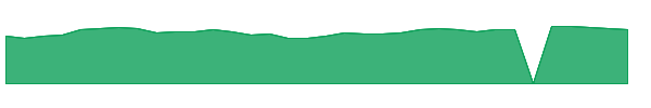 CTBI 1y chart