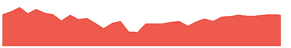 CTO-PA 1y chart