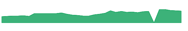 CTRN 1y chart