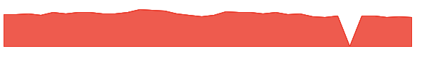CTSH 1y chart