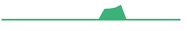 CUBI-PF 1y chart