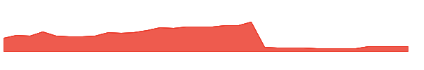 CUPR 1y chart