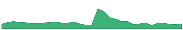 CURIW 1y chart